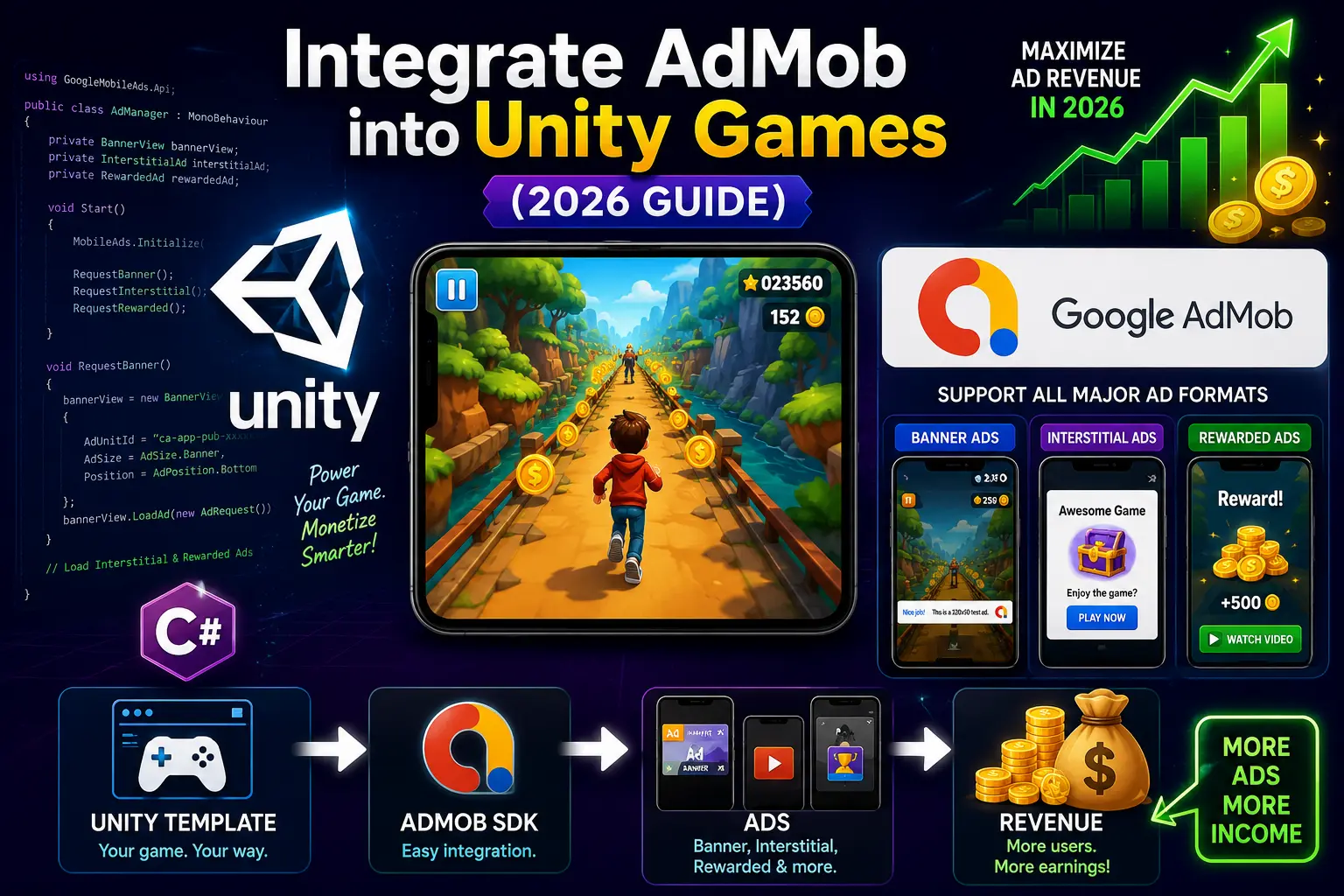How to Integrate AdMob into a Unity Game Template and Maximize Ad Revenue in 2026