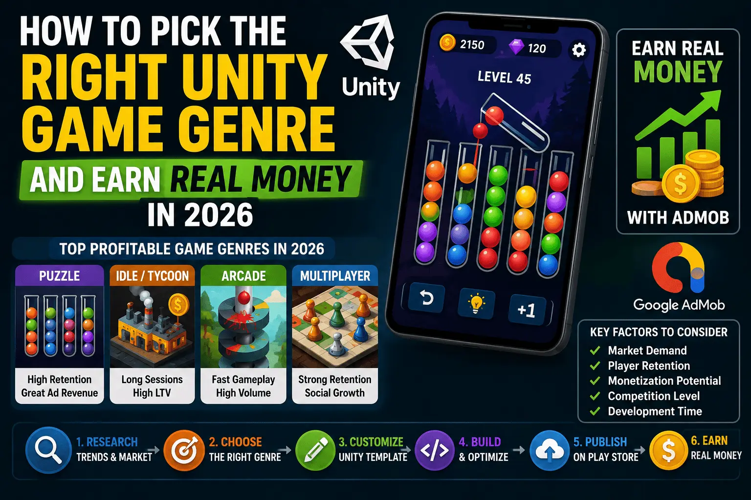 How to Pick the Right Unity Game Genre and Earn Real Money in 2026