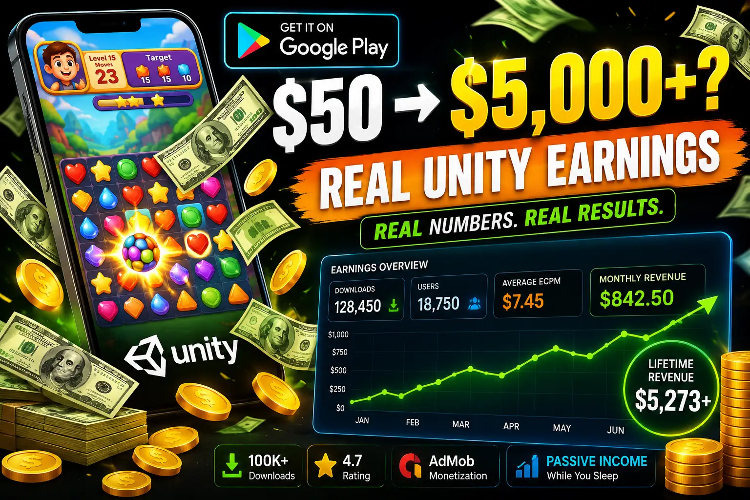 How Much Can You Earn Selling a Reskinned Unity Game on Google Play? (Real Numbers)